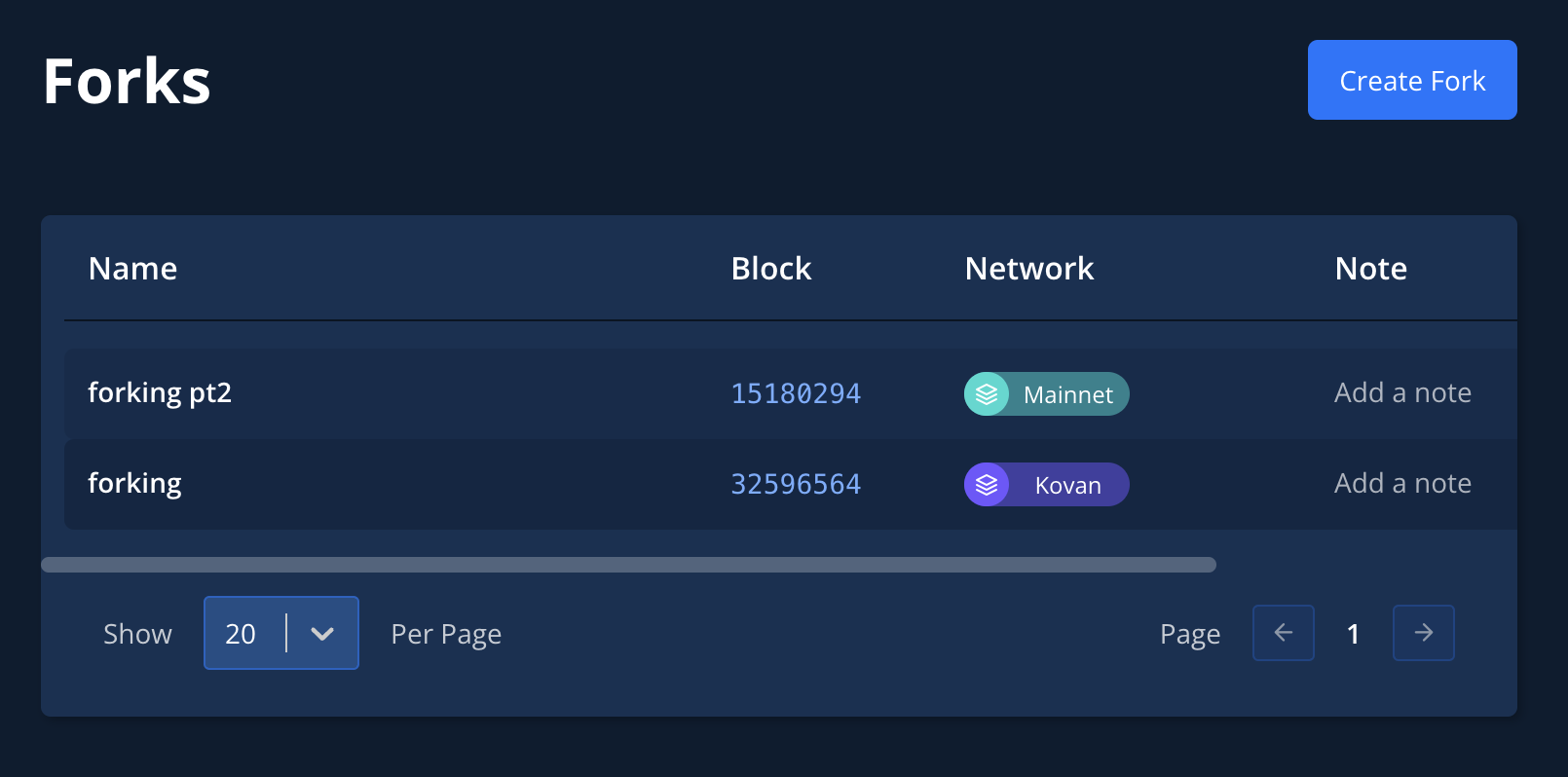Forks page